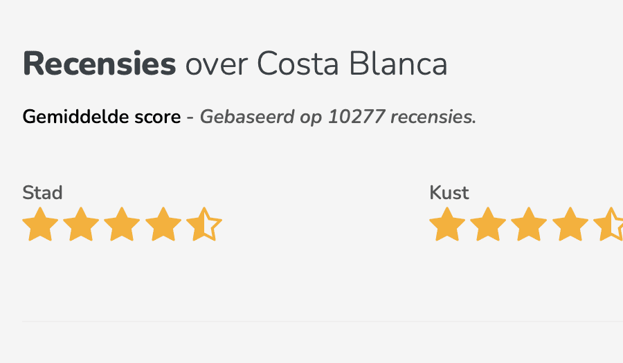 review over de Costa Blanca in Spanje